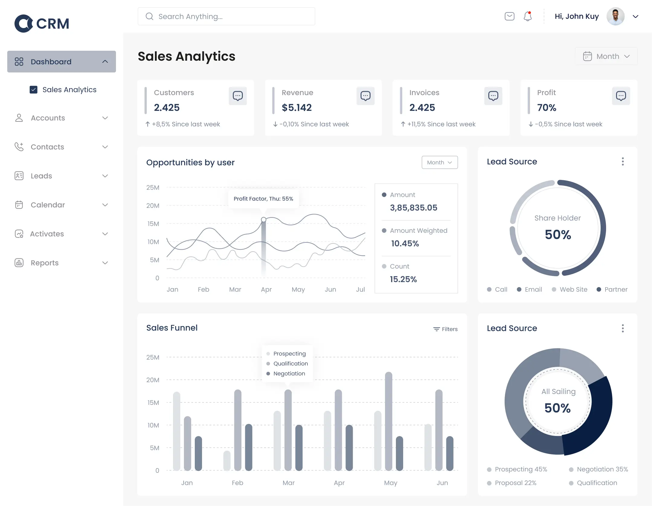 dashboard-2